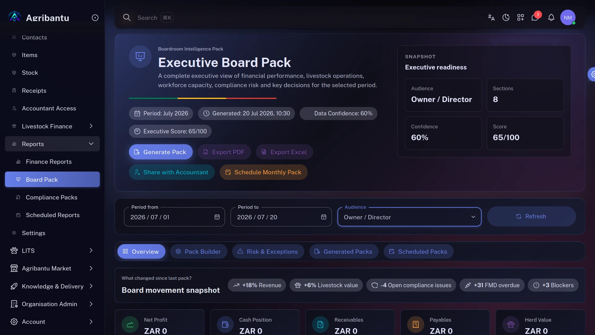 Executive board pack showing net profit, cash position, compliance score and herd value