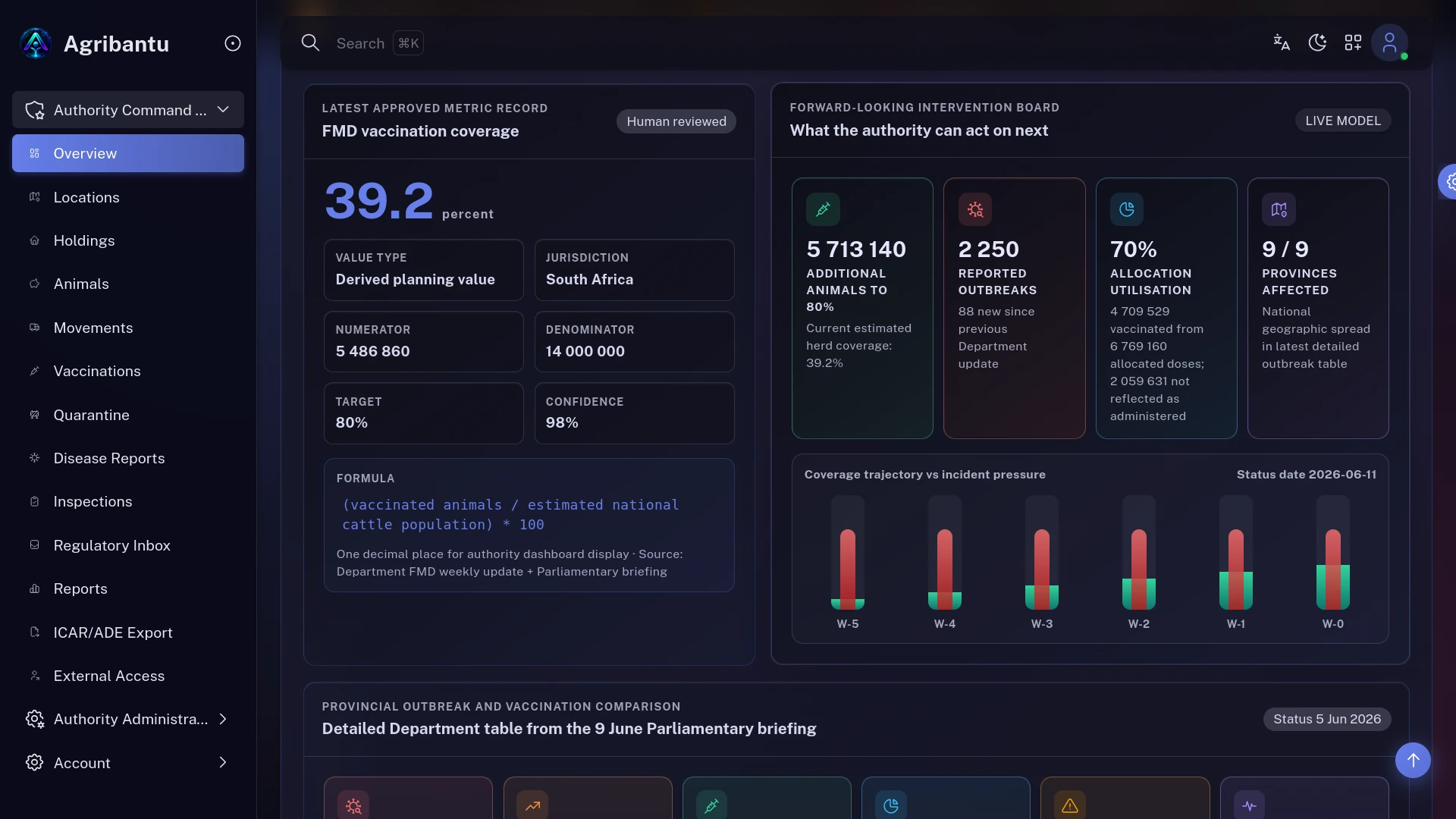 Agribantu operations dashboard showing live workforce, device and system health status