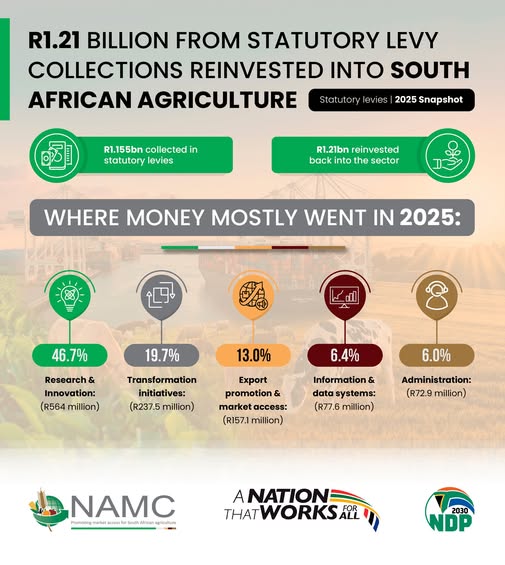 Isaziso esisemthethweni se-NAMC kuFacebook — inqanaba le-R1.155 yebhiliyoni yelevi yomthetho, Epreli 2026