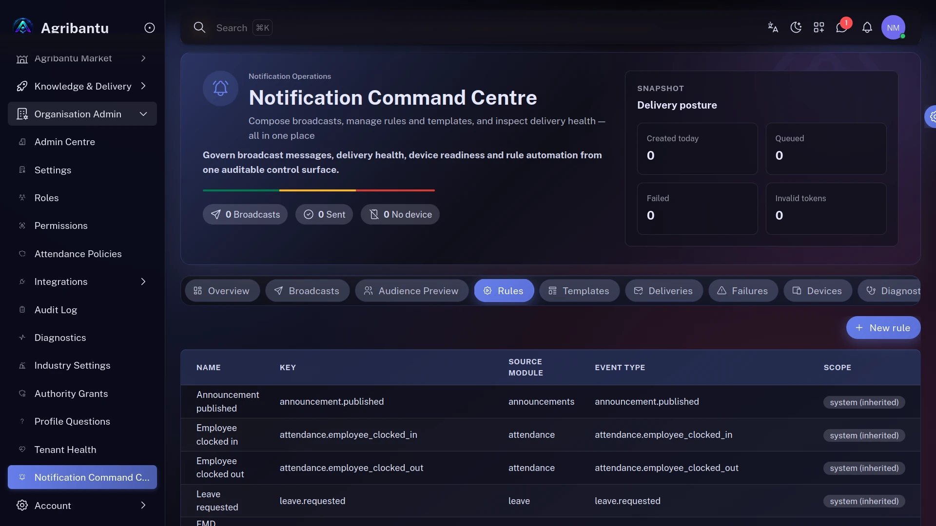 Notification command centre showing broadcast delivery health across channels